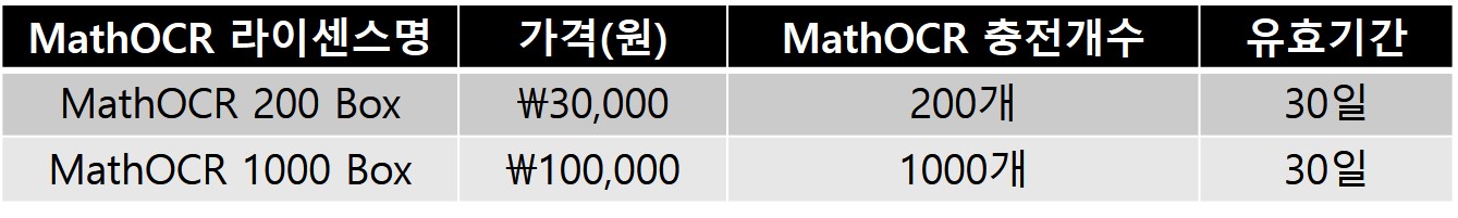OMR 채점